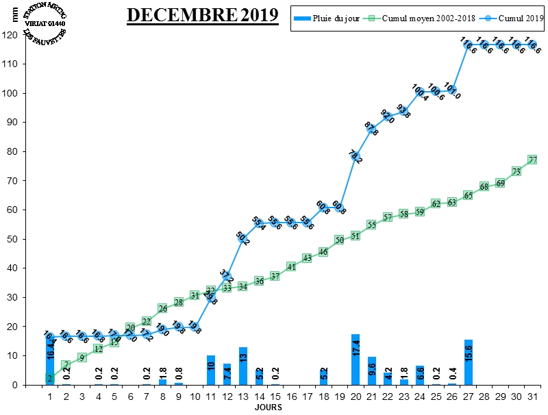 GRAPH PLUIE 12-19.jpg